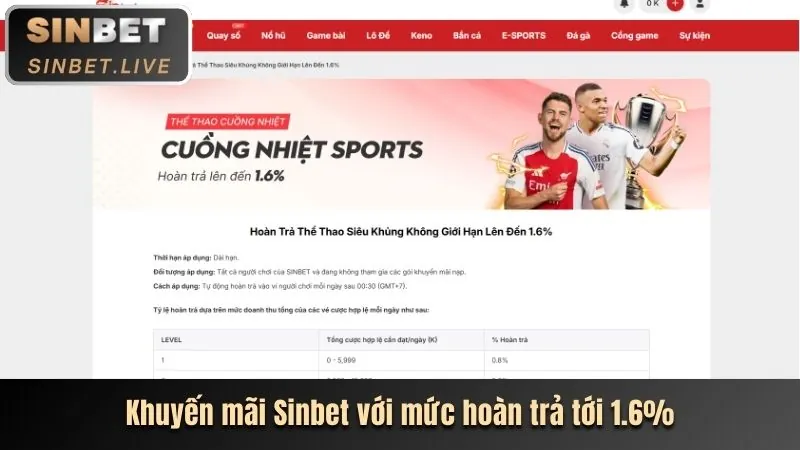 Hướng dẫn đăng ký cubet